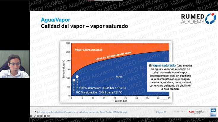 Webinar | Principios de la esterilización por vapor - dudas y certezas