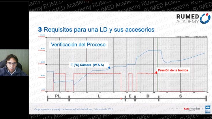 Webinar | Carga apropida y manejo de lavadoras desinfectadoras